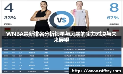 WNBA最新排名分析银星与风暴的实力对决与未来展望